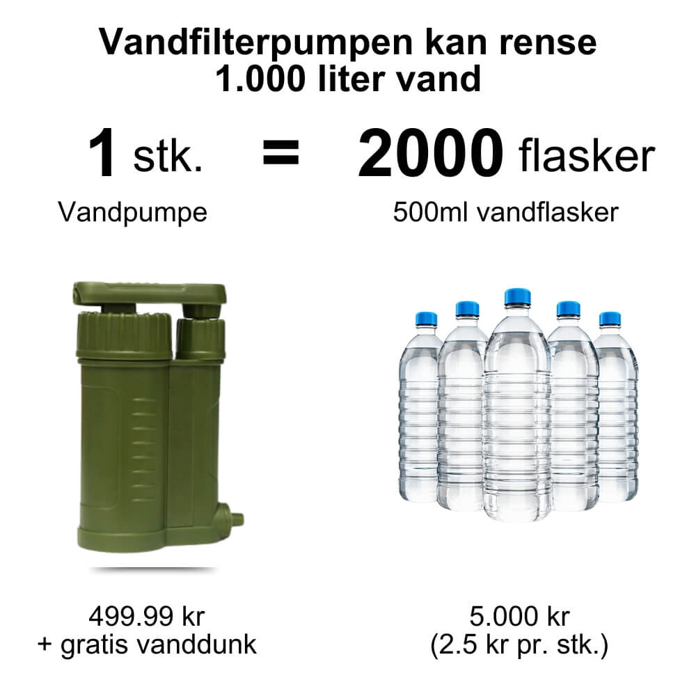 Vandfilterpumpe