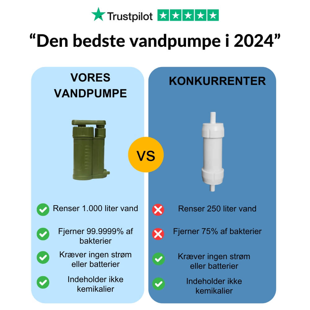 Vandfilterpumpe
